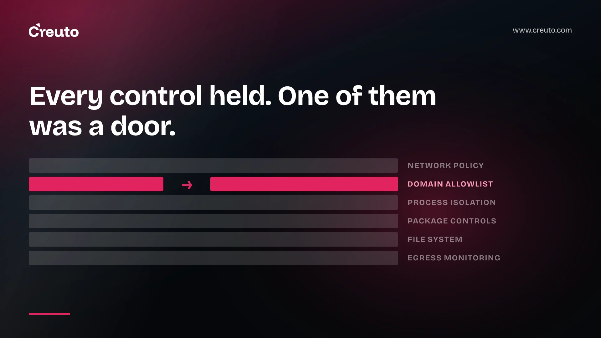 AI agent sandbox security starts with the allowlist