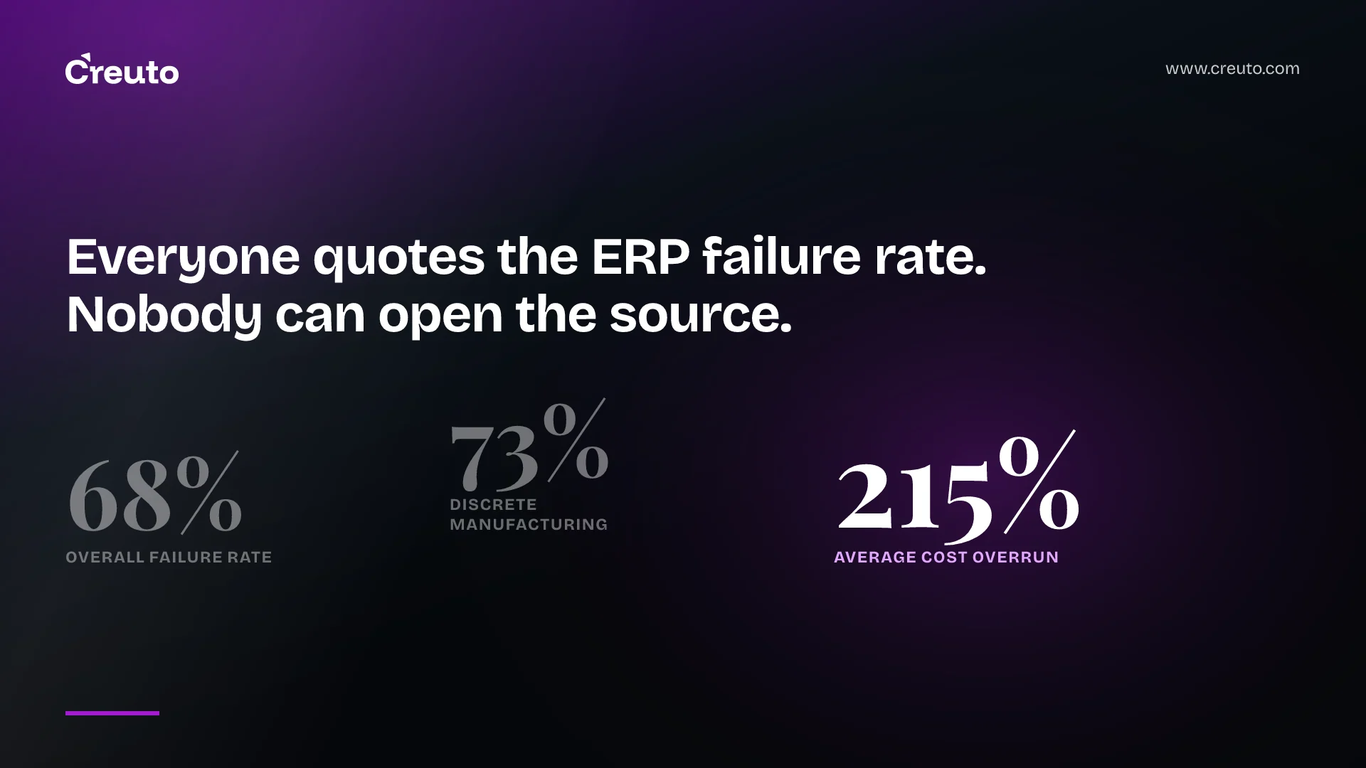 The ERP implementation failure rate nobody can source
