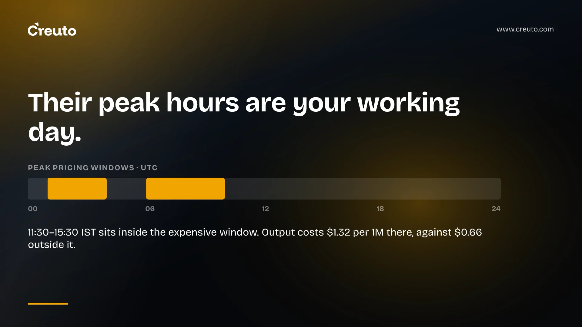 DeepSeek API pricing: the peak-hour trap for Indian teams