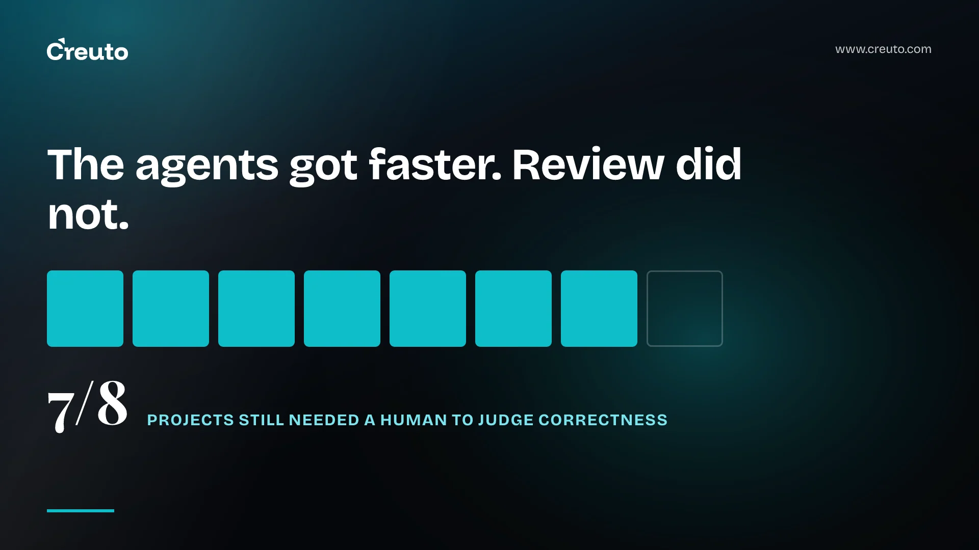 AI coding agent productivity moves the bottleneck to review