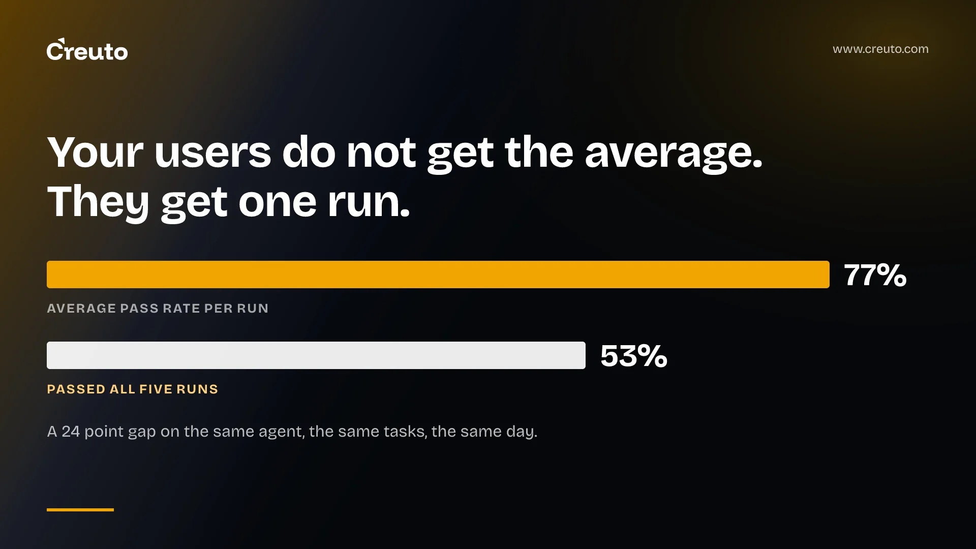 AI agent consistency testing: run it five times