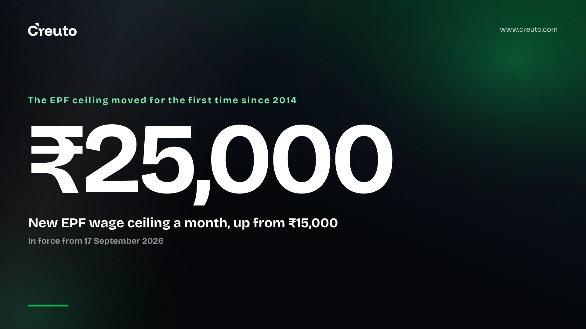 EPF wage ceiling 25000: what payroll must change from 17 September