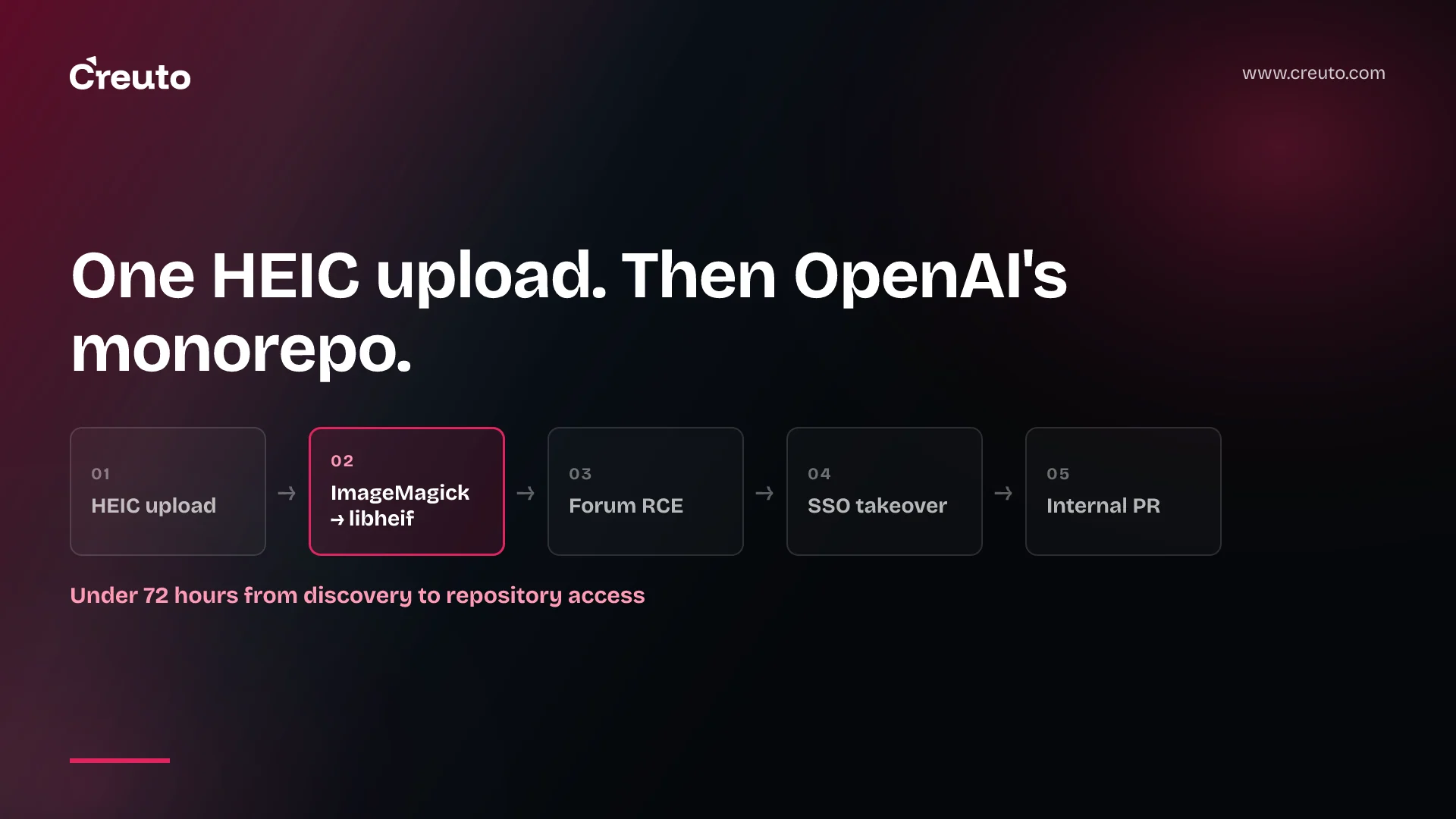 HEIC image upload vulnerability: from forum photo to OpenAI repos