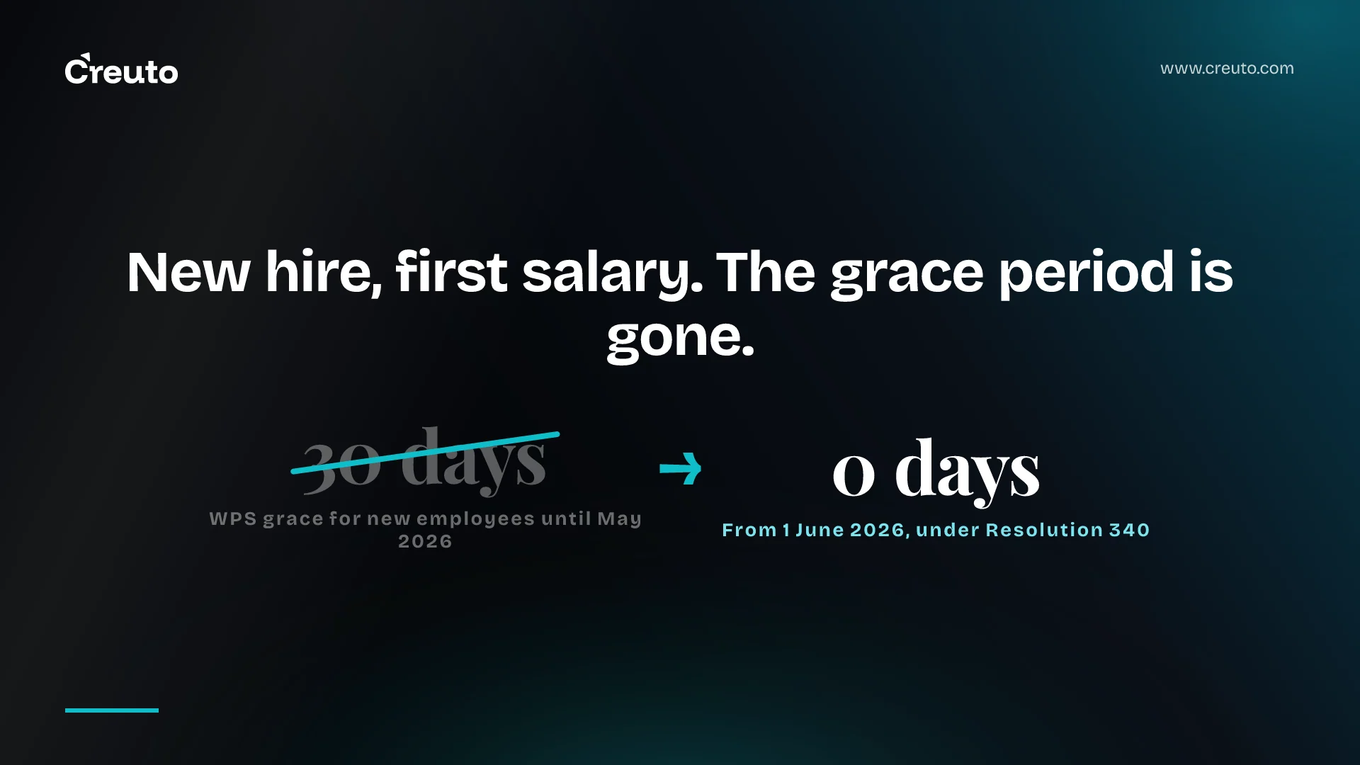 UAE WPS rules 2026: salaries due on the 1st, no new-hire grace