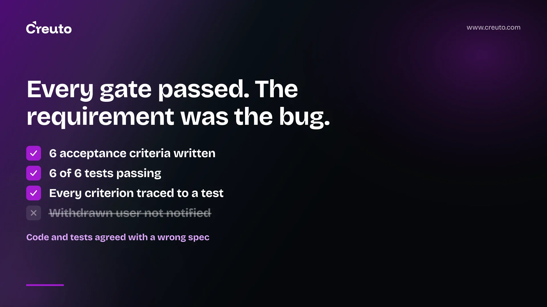 Acceptance criteria review: six tests passed, the spec was the bug