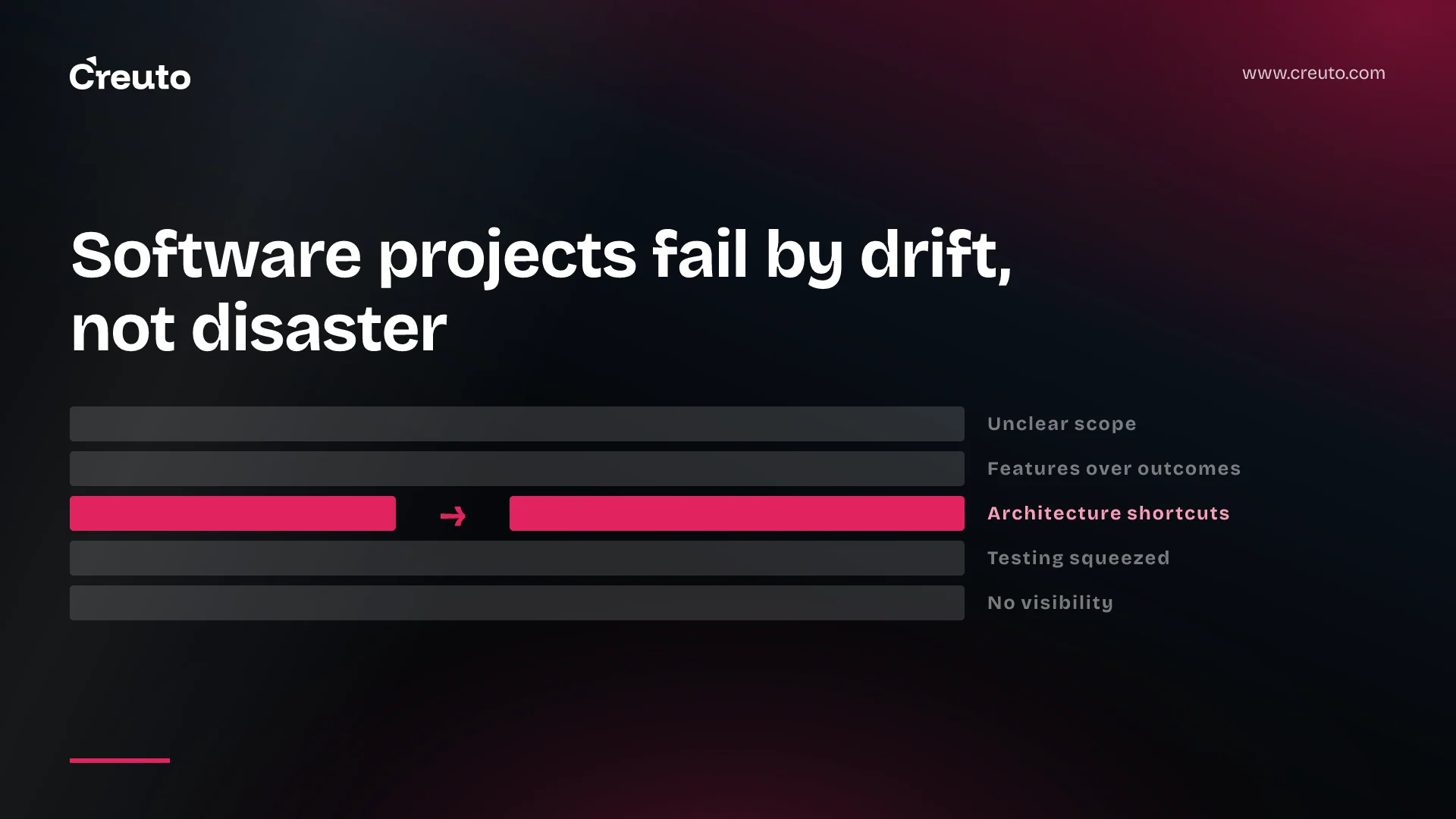 Why Most Software Development Projects Fail - And How to Build Products That Scale