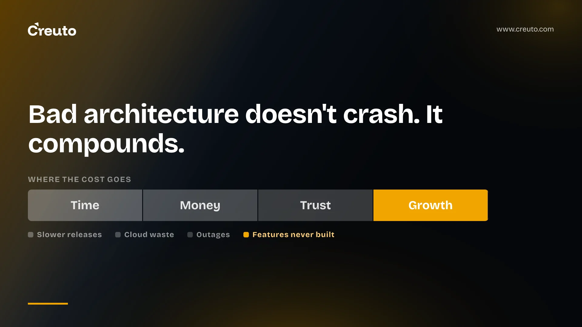 The True Cost of Poor Software Architecture (And How to Avoid It)