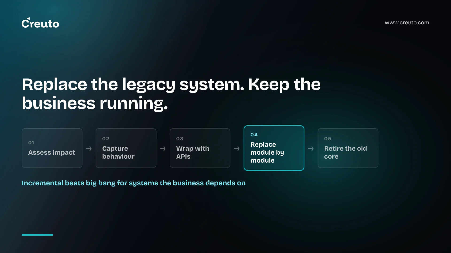 How to Modernize Legacy Systems Without Breaking Your Business
