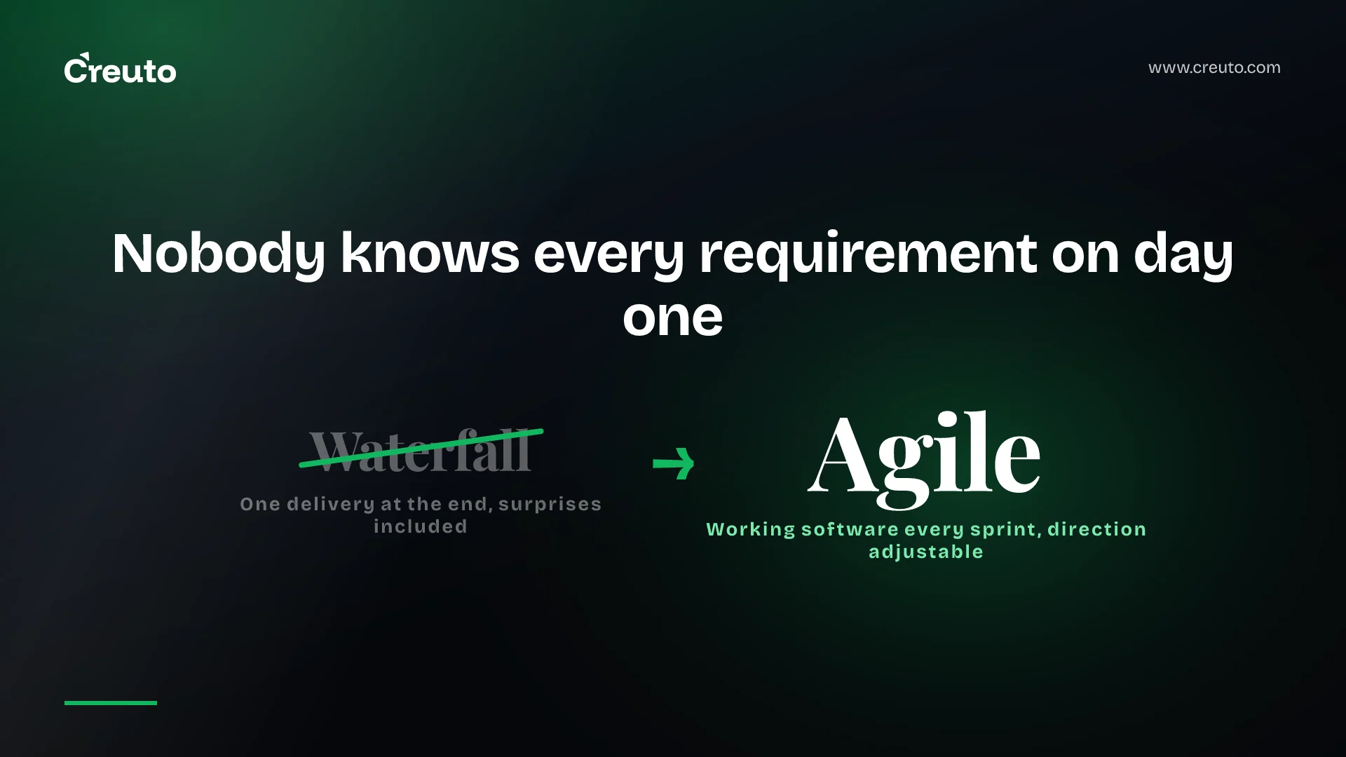 Benefits of Agile Methodology in Custom Software Development