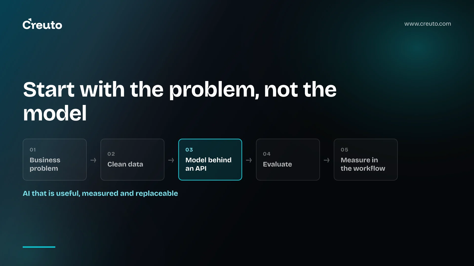 Integrating AI and Machine Learning into Custom Software Solutions