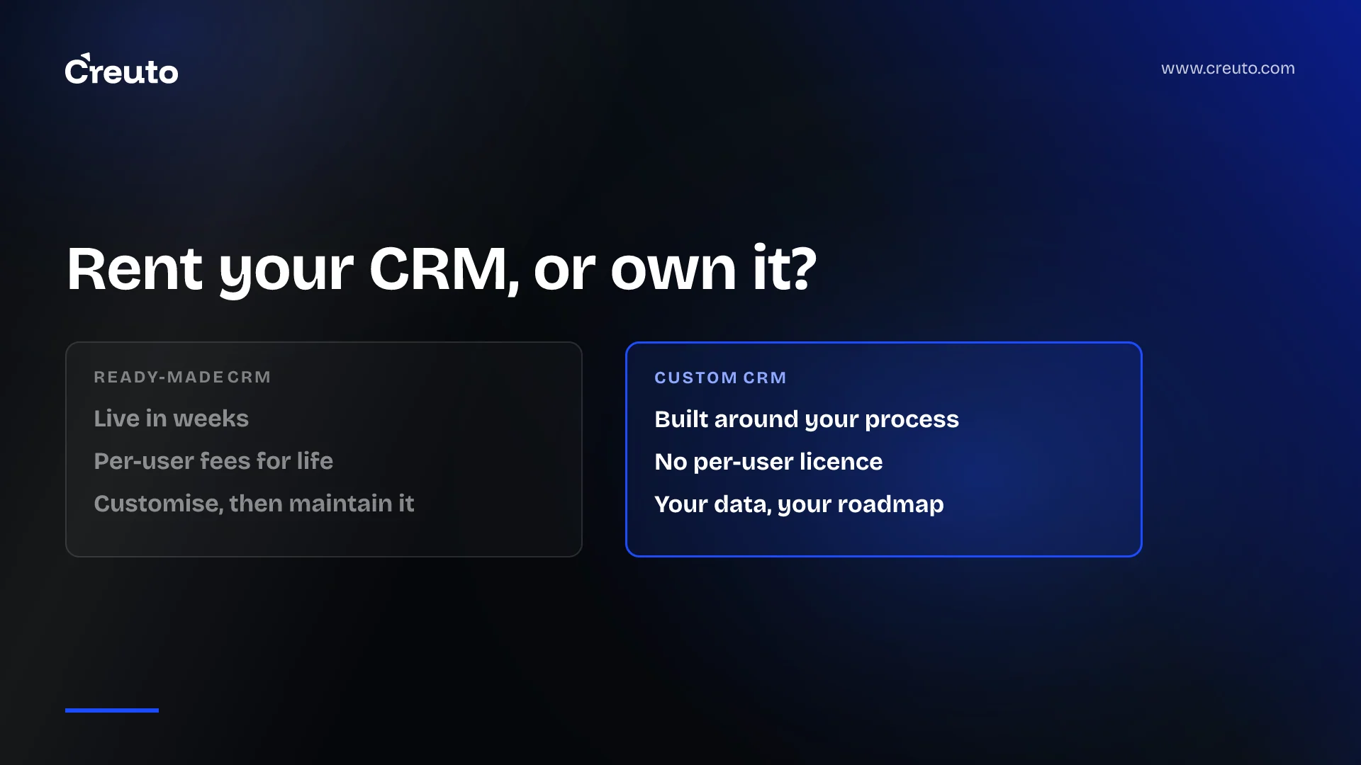 Custom CRM vs Ready-Made CRM: What’s Right for Your Business?