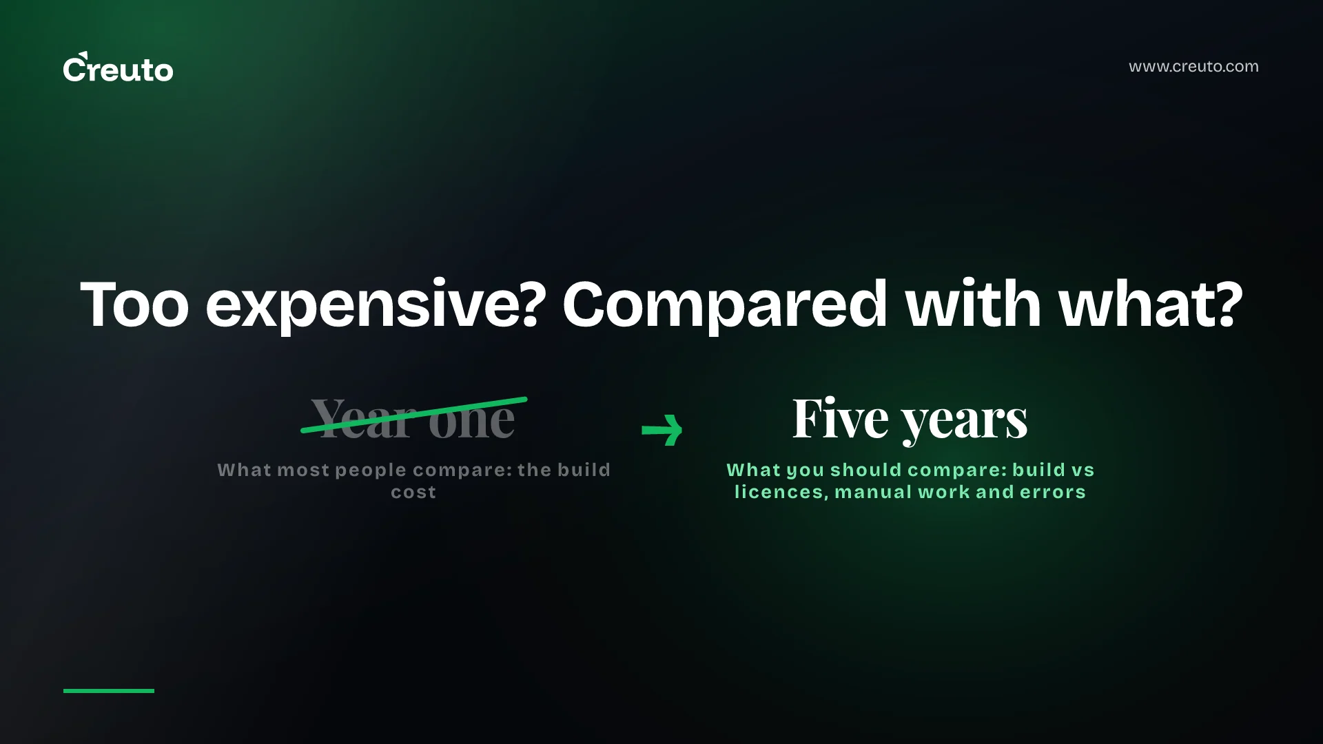 Is Custom Software Worth the Investment? Here’s the ROI You Can Expect