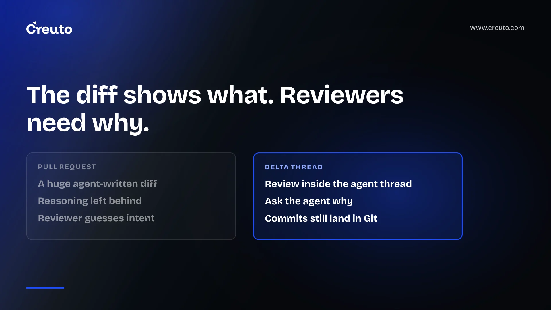 Zed Delta pull requests are gone: code review when agents write the diff