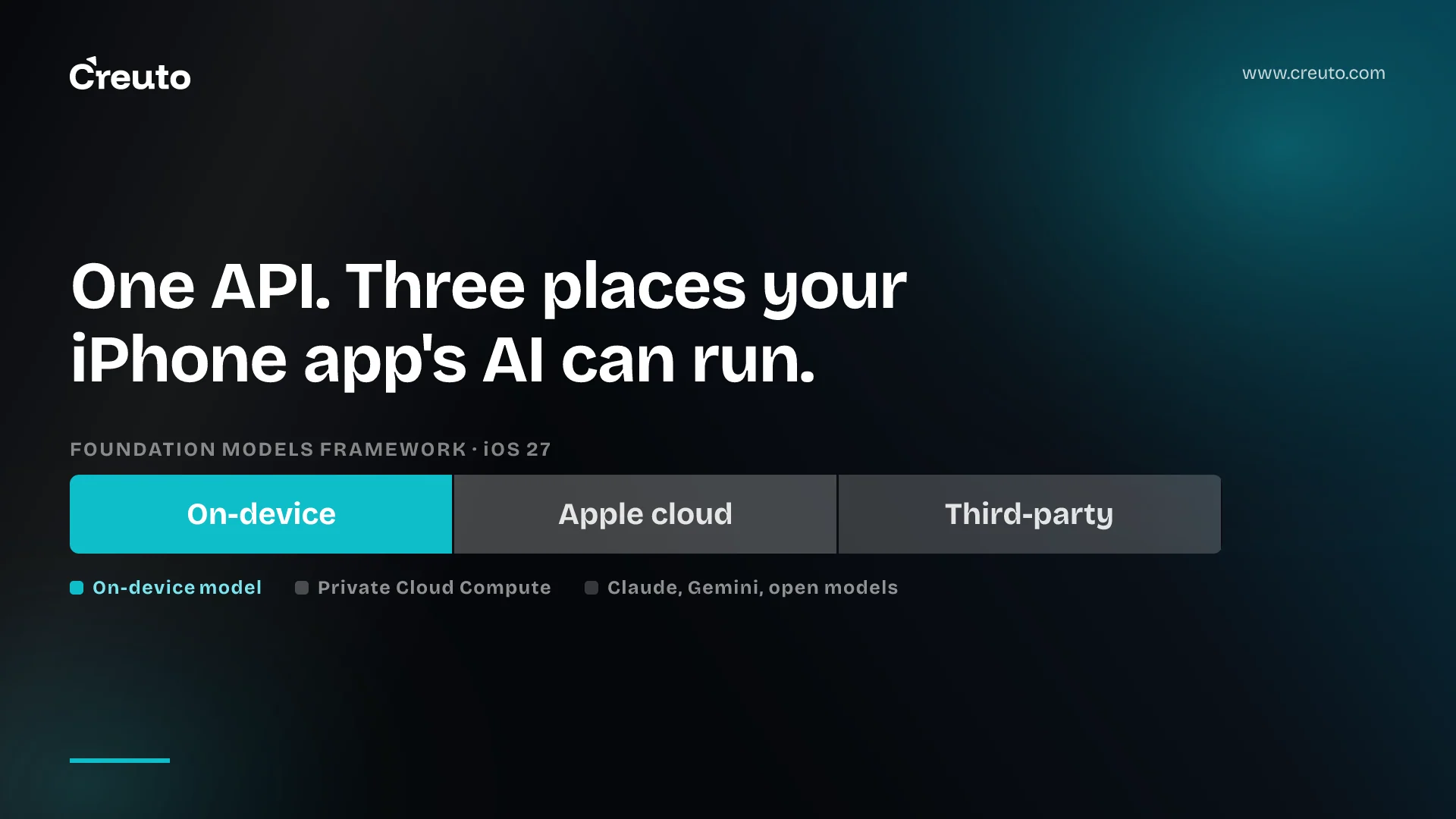 Foundation Models framework iOS 27 guide: on-device, cloud or Claude?