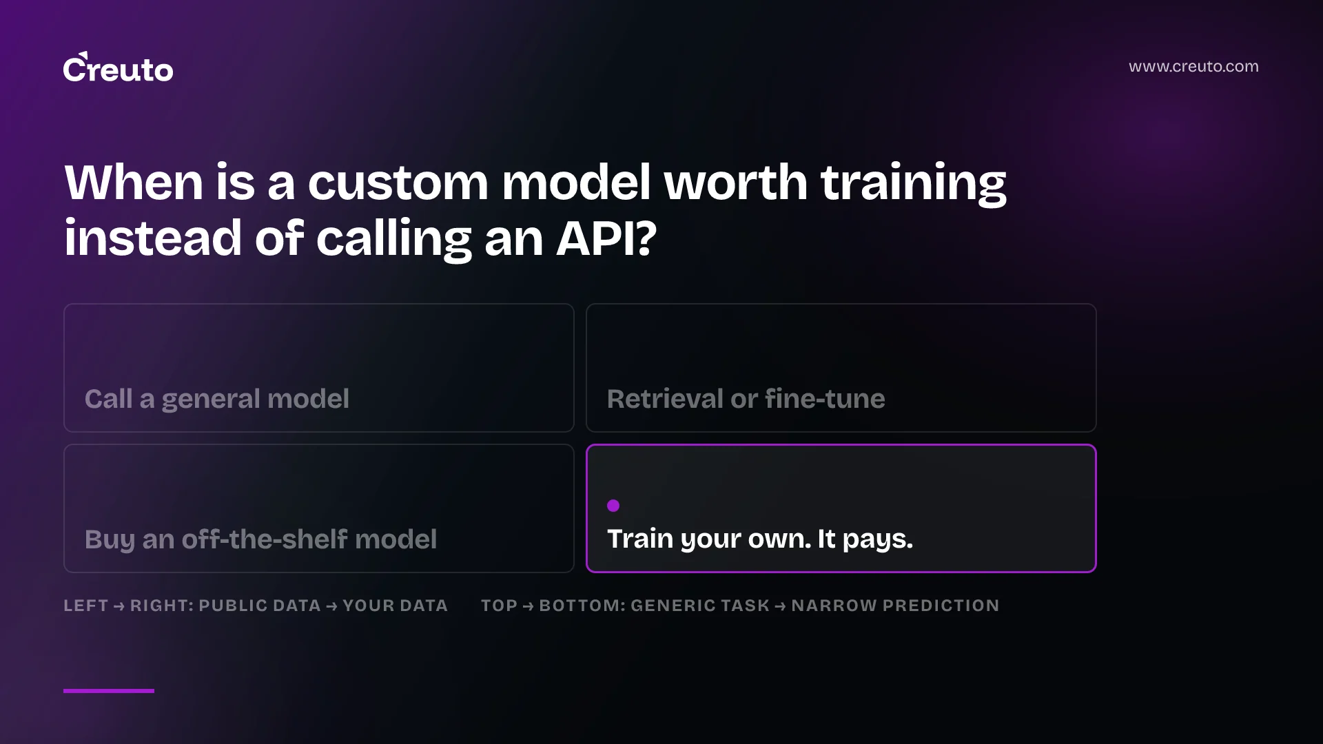 Custom machine learning solutions: when they beat an API