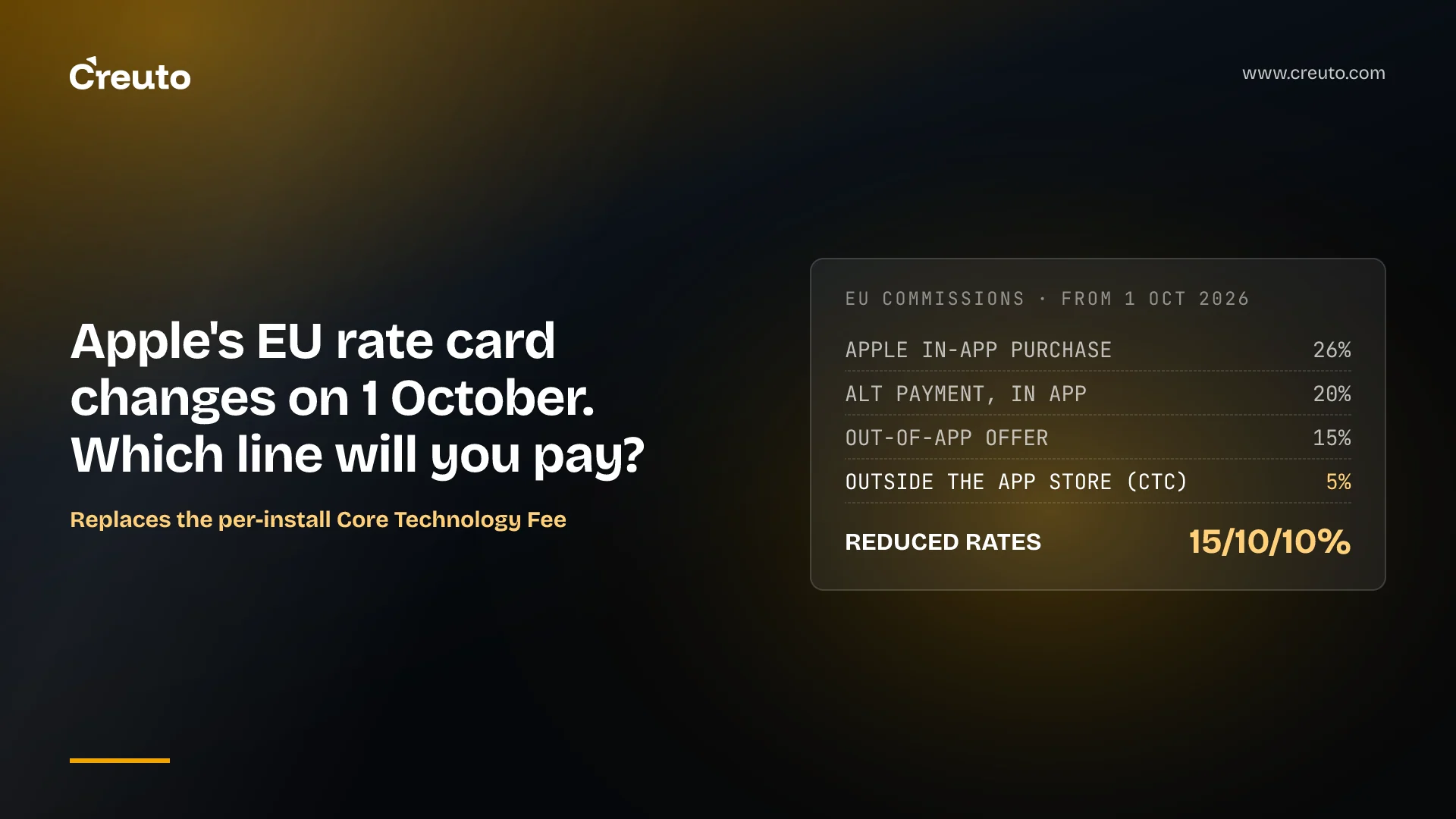 Core Technology Commission: Apple's EU rates from 1 October