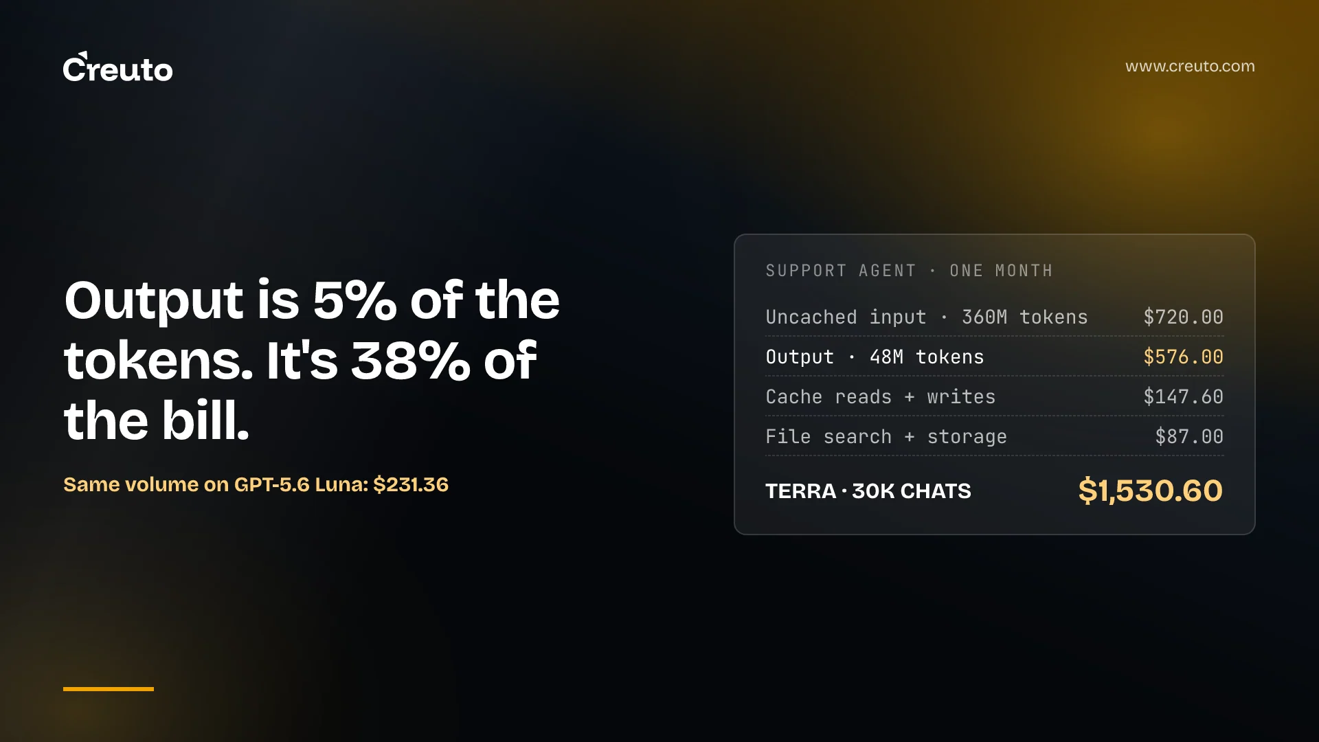 AI agent development cost in 2026: a line-by-line breakdown