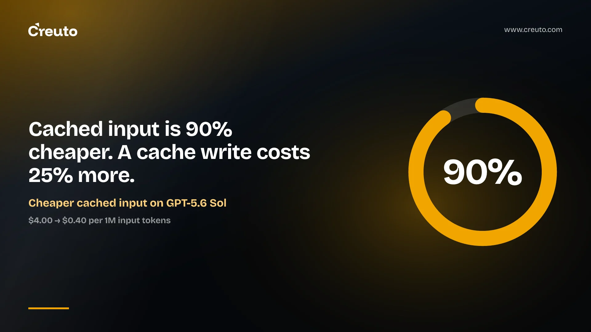 Prompt caching: the cheapest LLM cost cut most apps miss