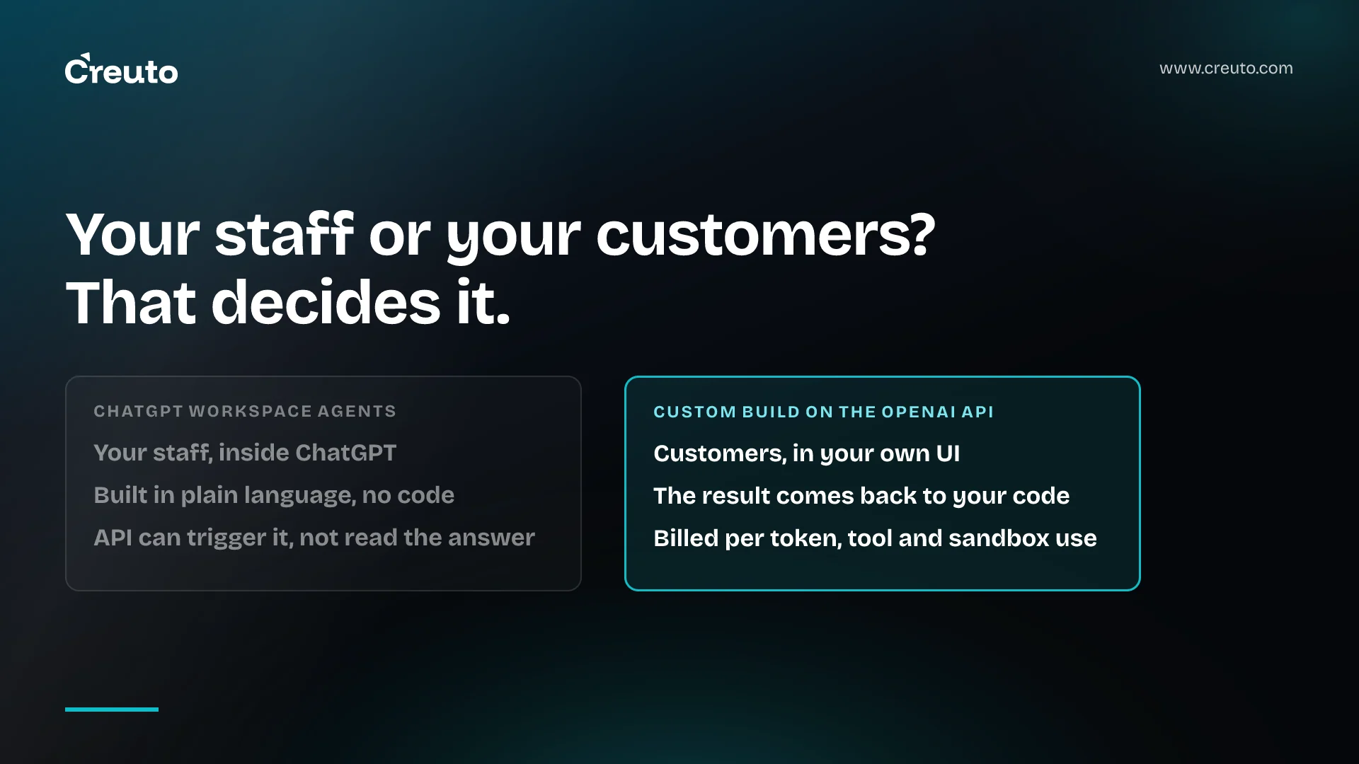 ChatGPT workspace agents or a custom build on the OpenAI API?
