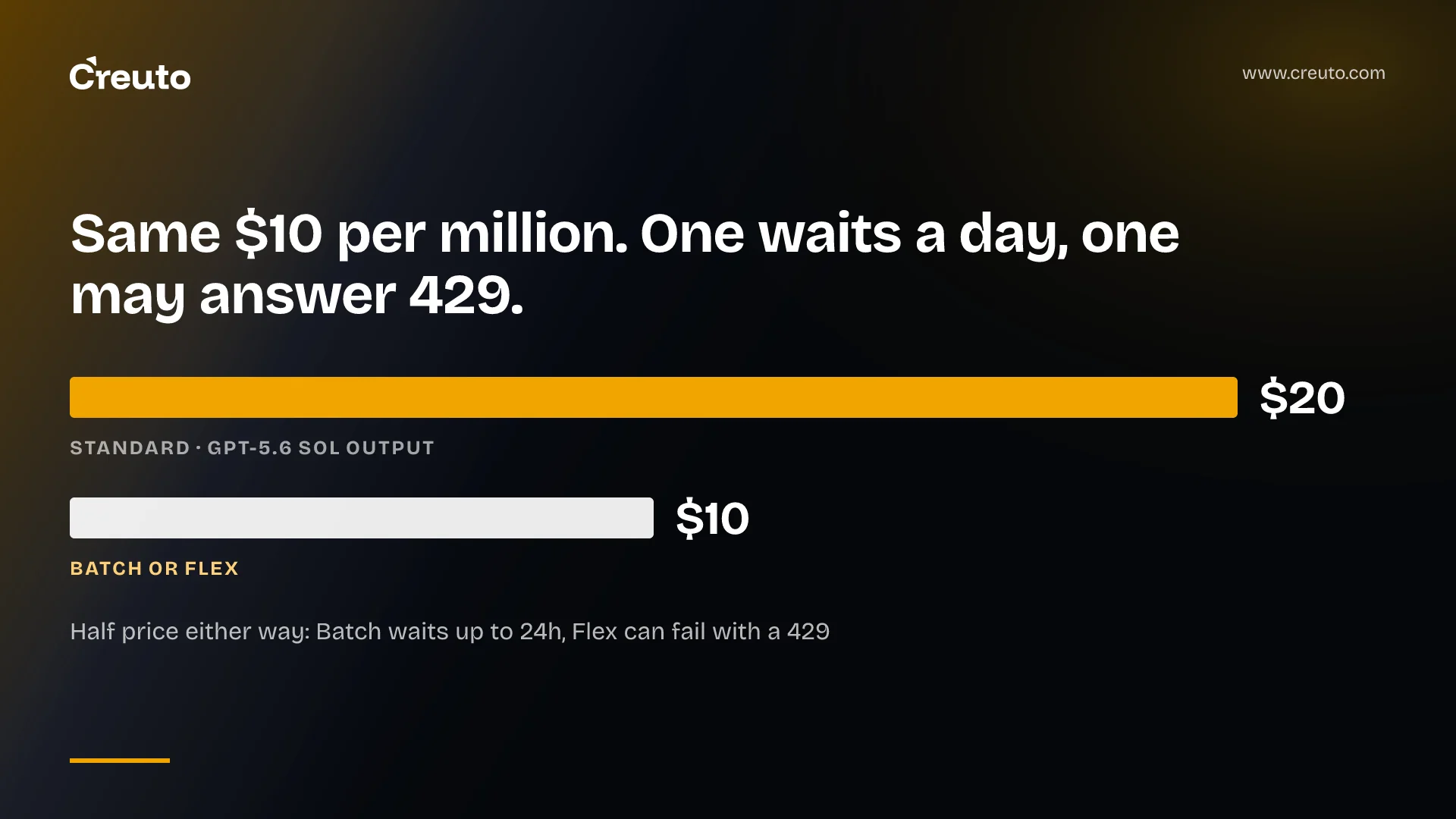 OpenAI Batch API vs Flex: half price, different trade-offs