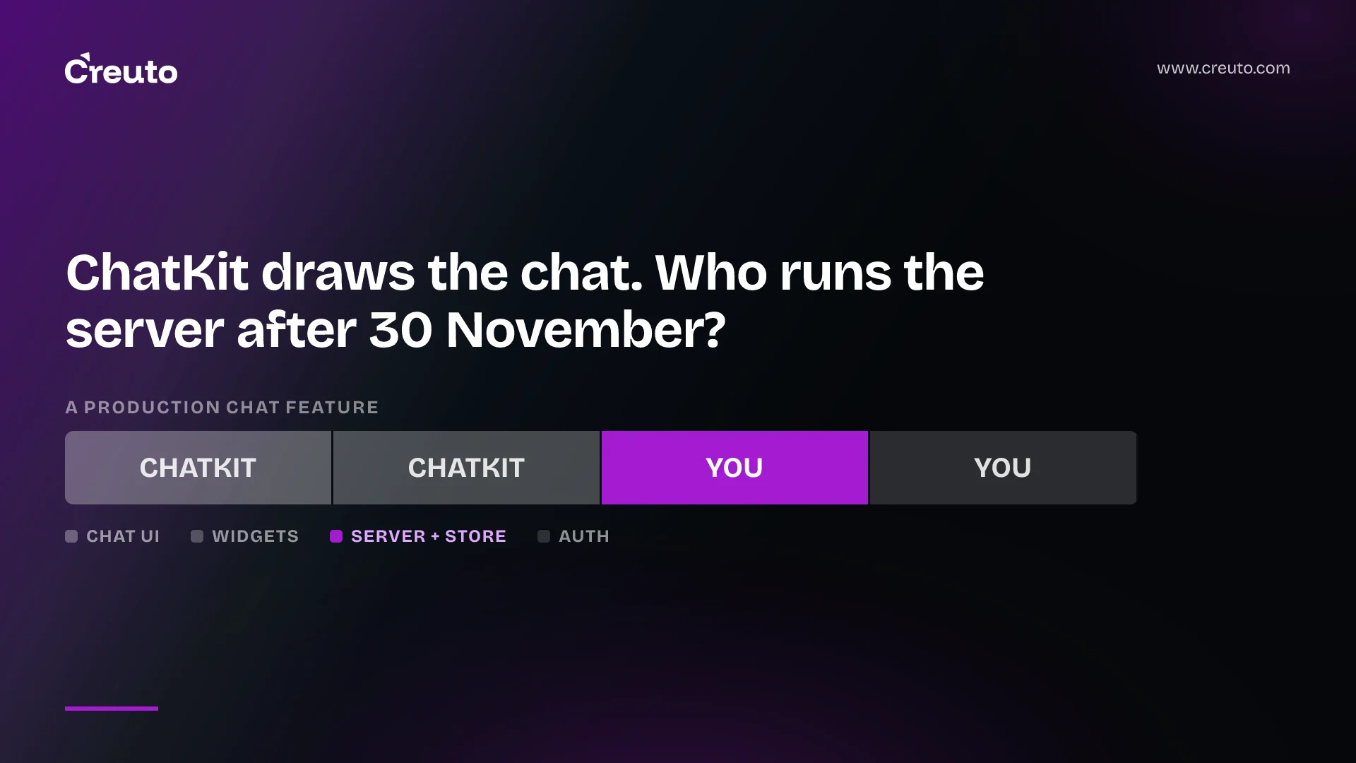 OpenAI ChatKit: the chat UI is done, the server is yours