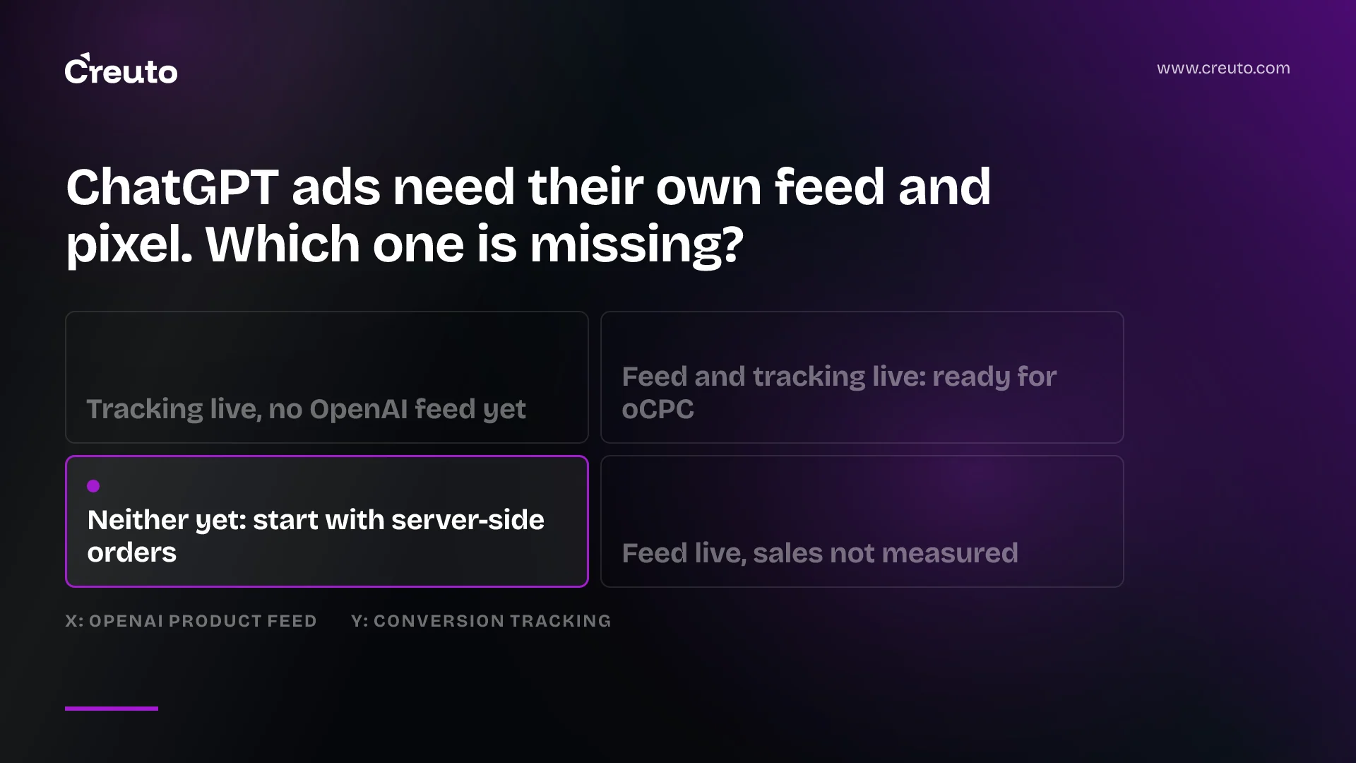 ChatGPT ads: what the OpenAI Ads API lets brands build