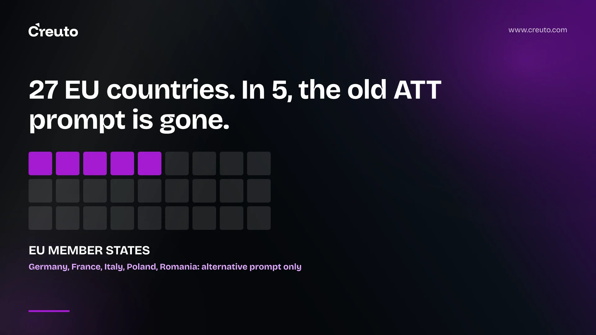 App Tracking Transparency EU: iOS 27.2's alternative prompt