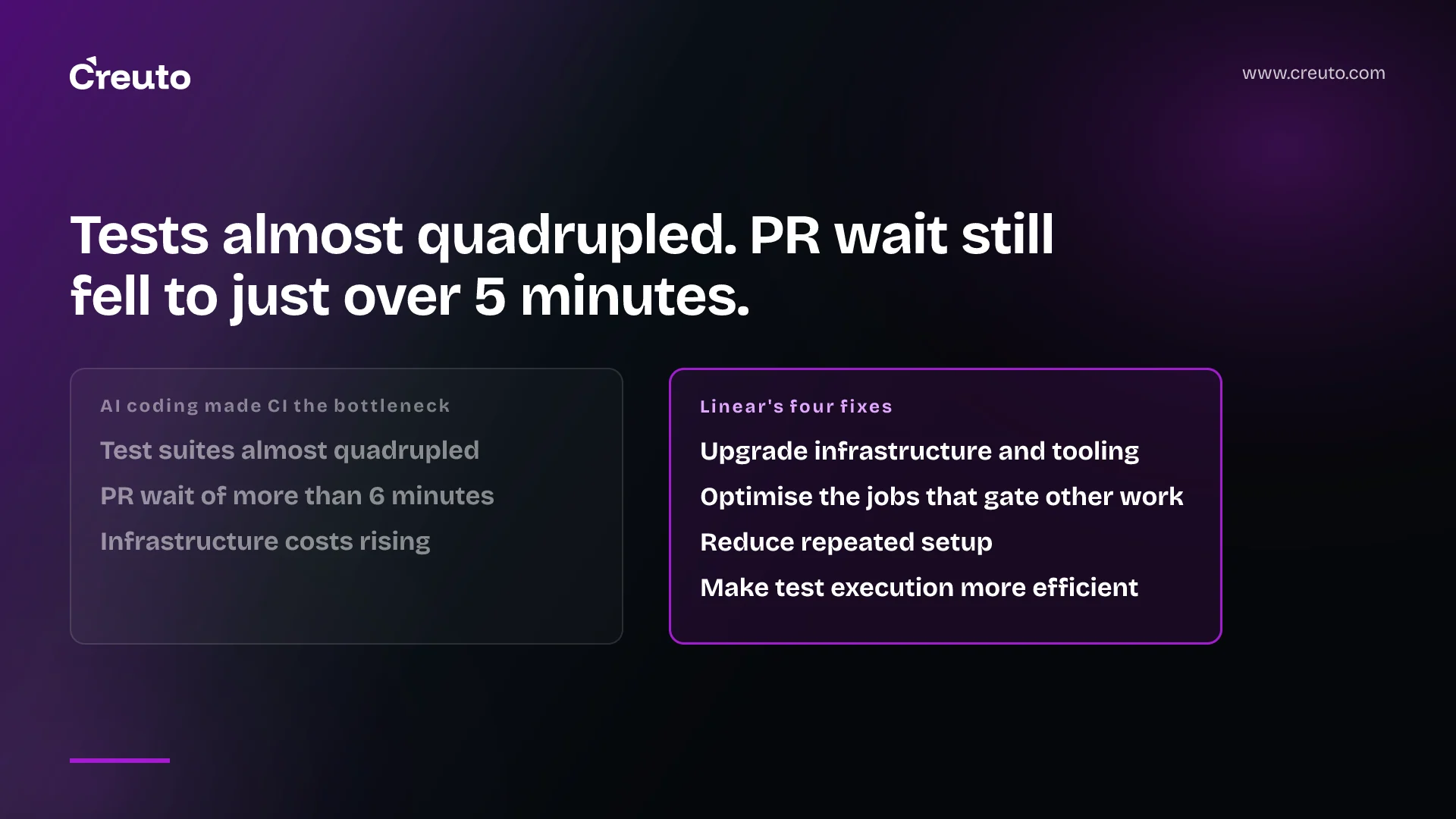Speed up CI pipeline runs: Linear's playbook for AI-era load