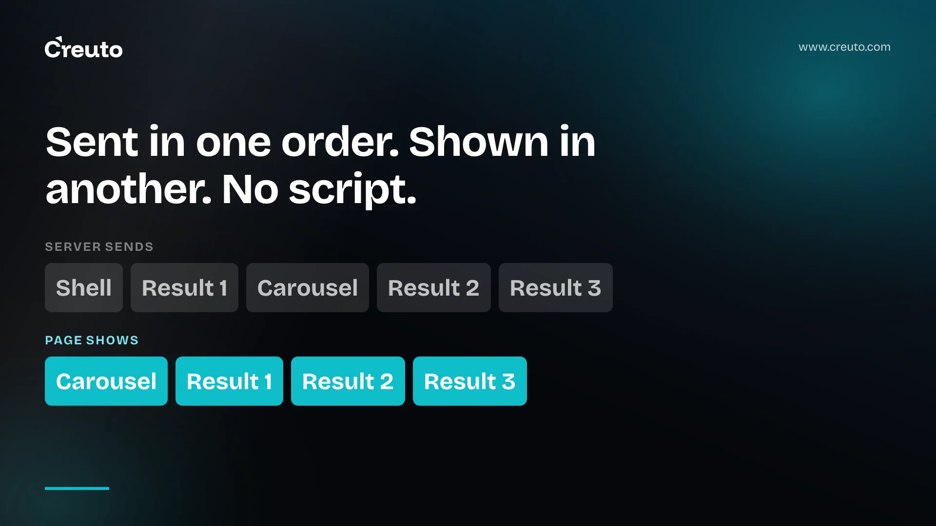 Out-of-order HTML streaming in Chrome 150: what it replaces