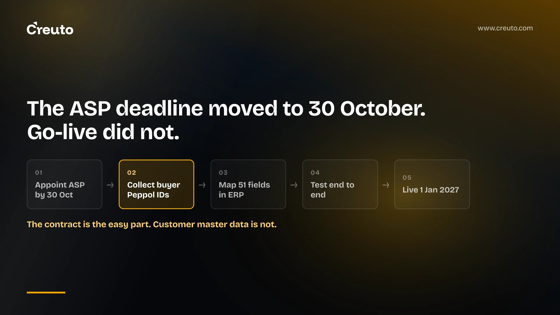 UAE e-invoicing: appoint an ASP by 30 October, live 1 January