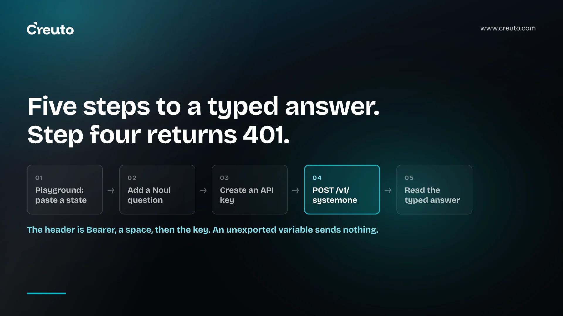 Jev tutorial: your first API call in under ten minutes