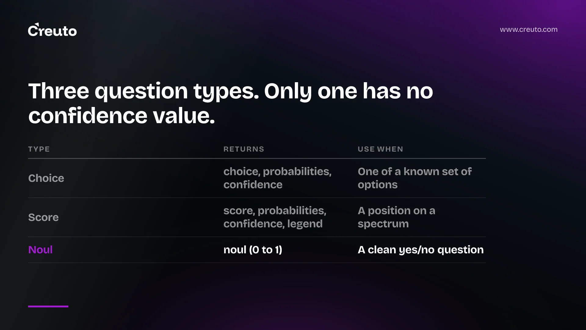 Jev question types: Choice, Score and Noul with examples