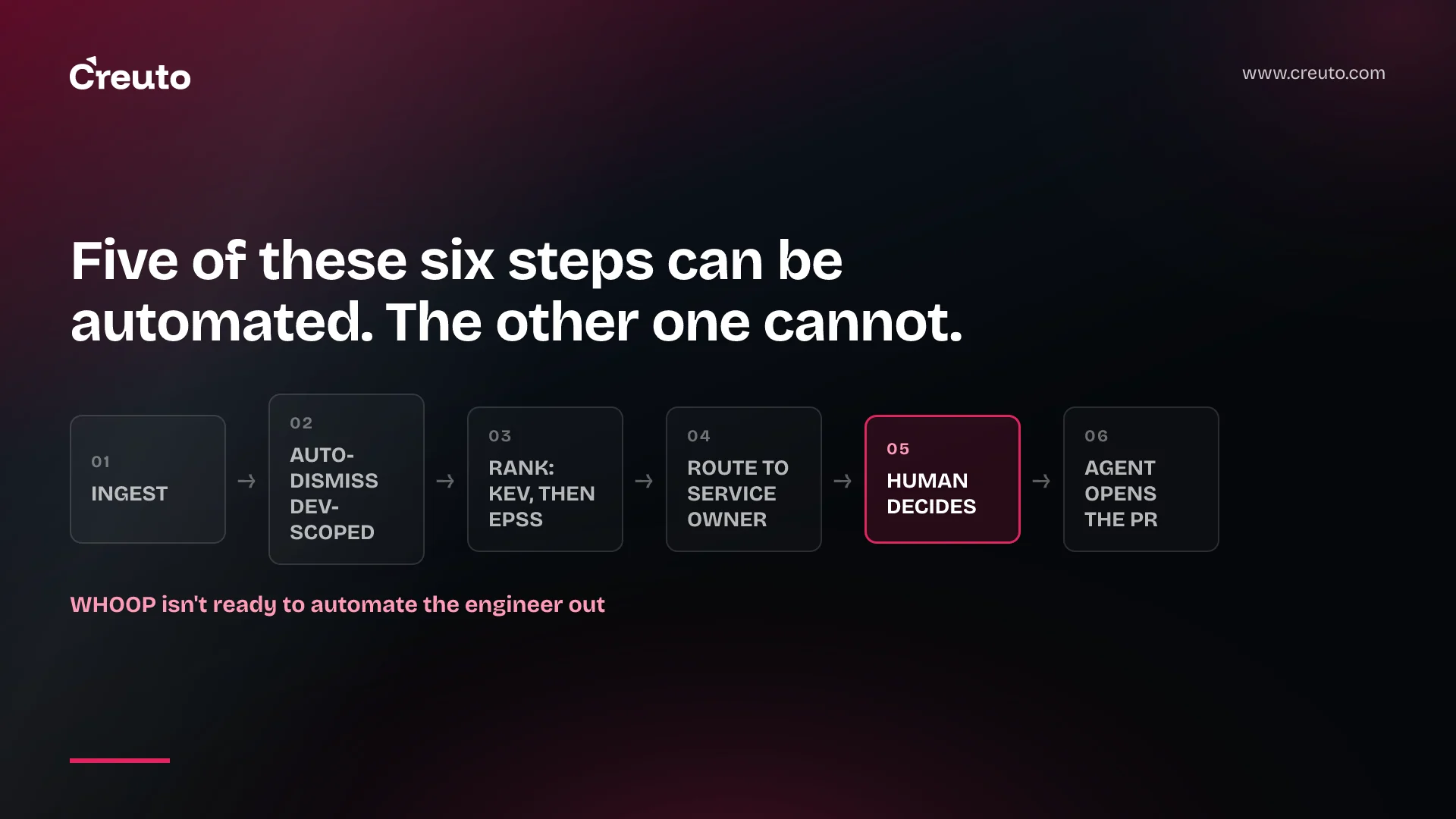 Vulnerability alert fatigue: what to automate, what to keep