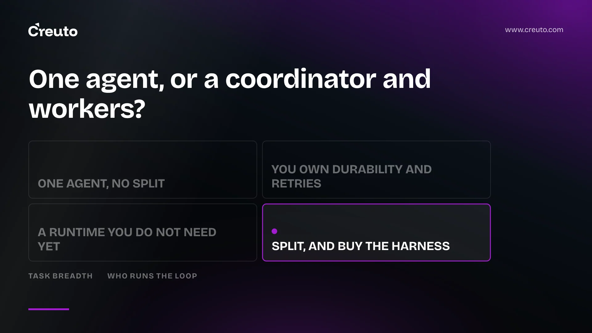 Coordinator agent pattern: who should run the loop