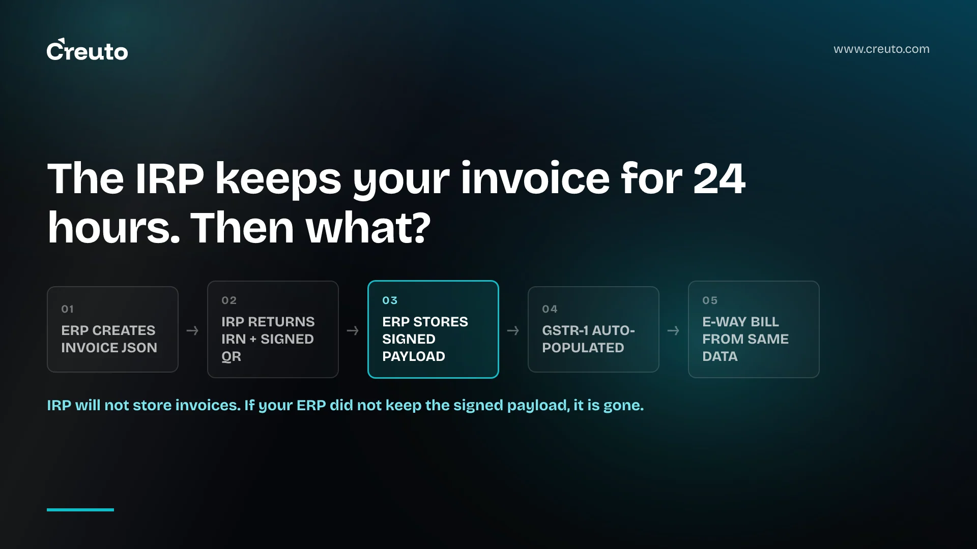 GST e-invoicing: who must comply and what the ERP must do