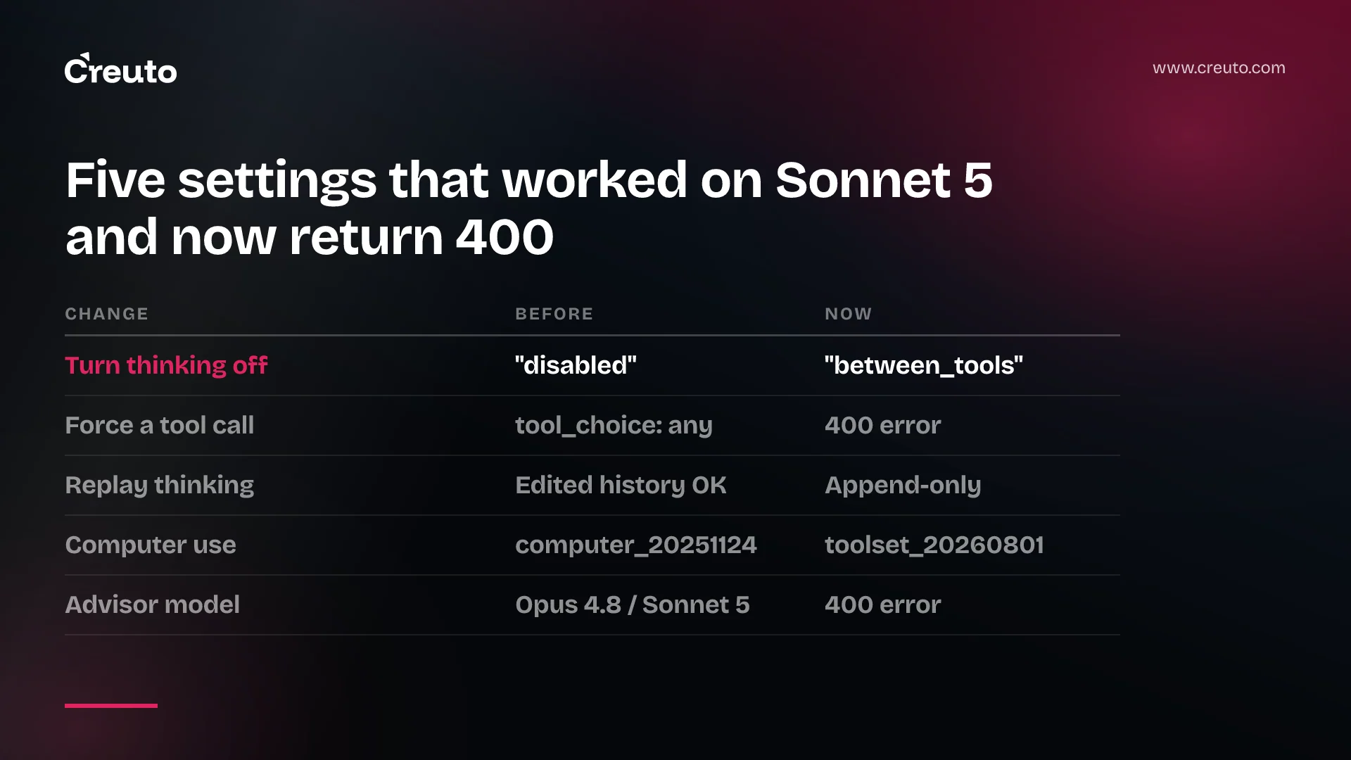 Claude Sonnet 5.5: five ways your Sonnet 5 code can break