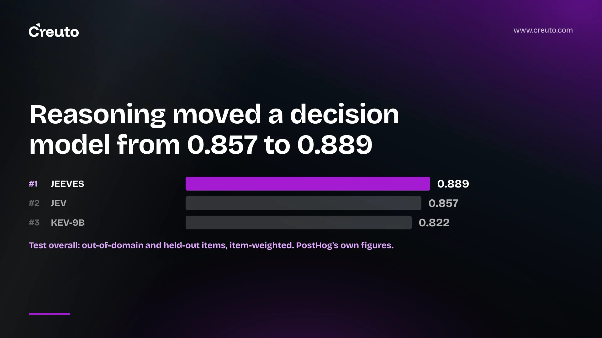 Jeeves decision model: it reasons before it answers
