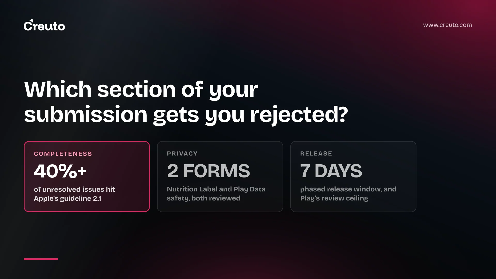 App store submission checklist: fix this before you submit