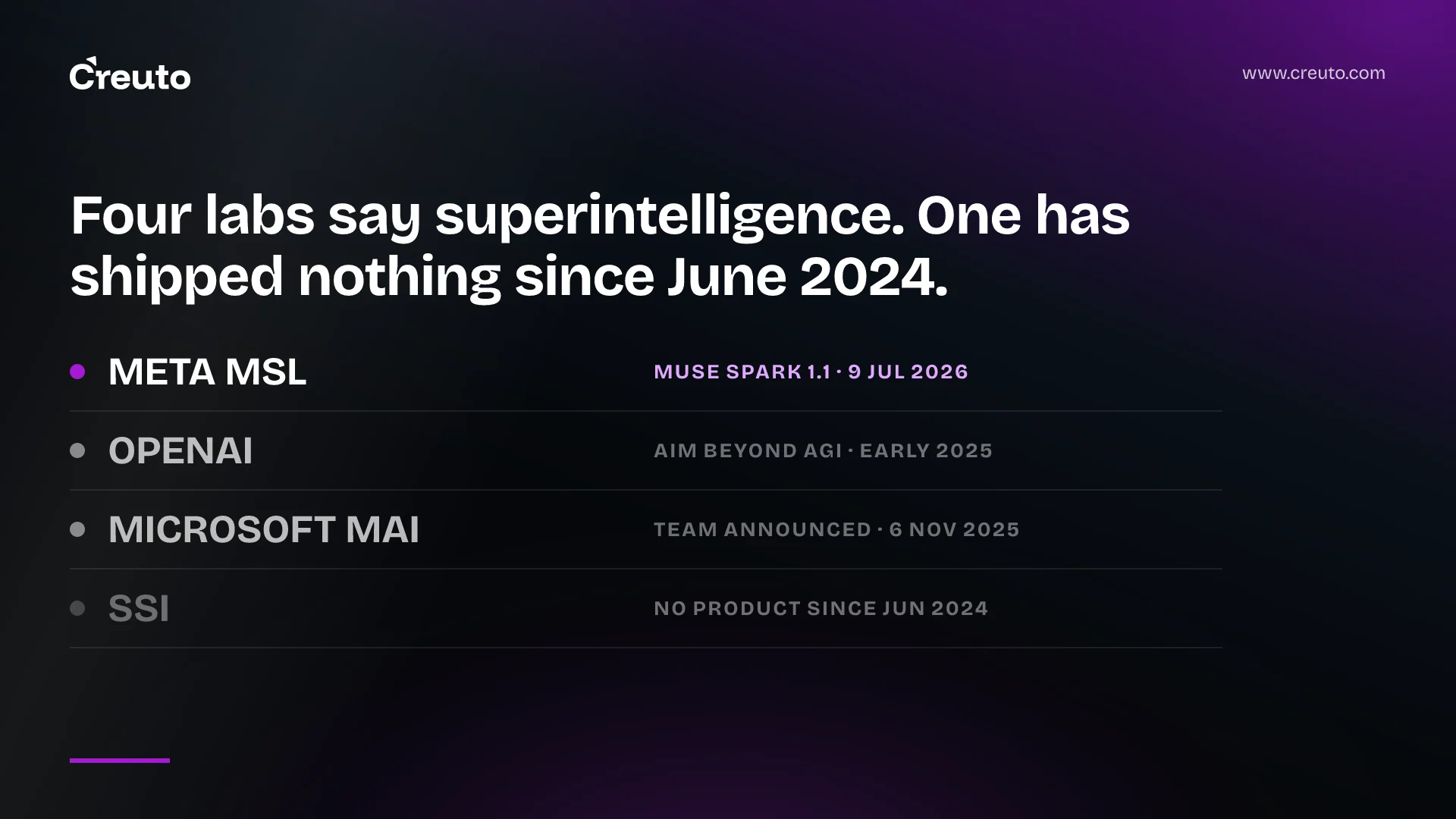Safe superintelligence: what four labs have actually shipped