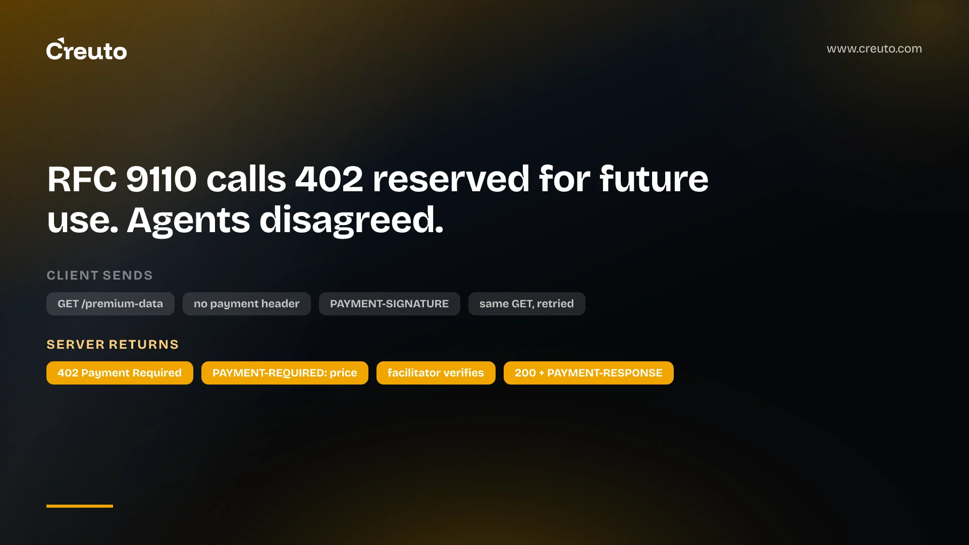HTTP 402 Payment Required: charging agents per request