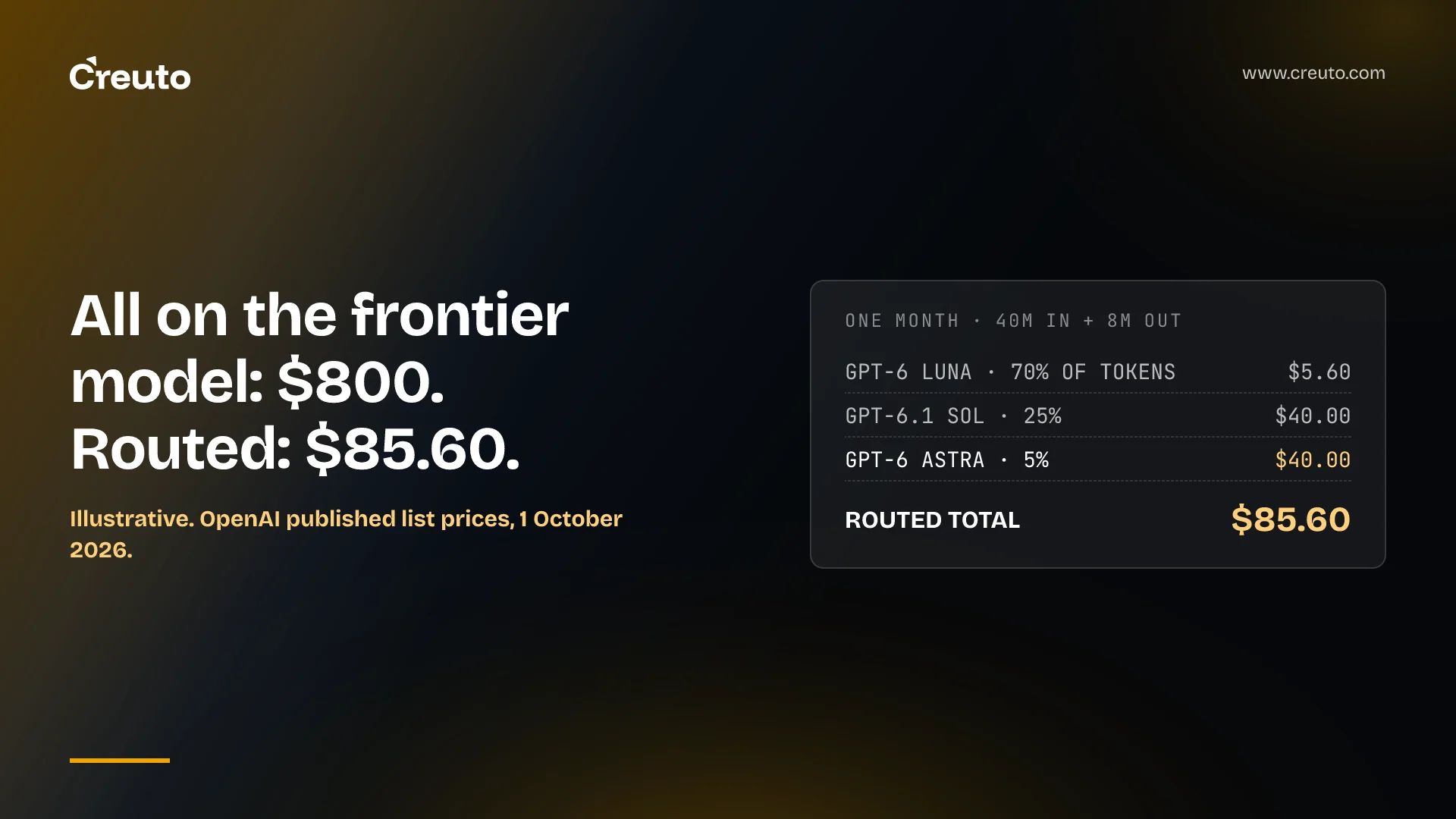 OpenRouter Auto Router: what this AI model router saves