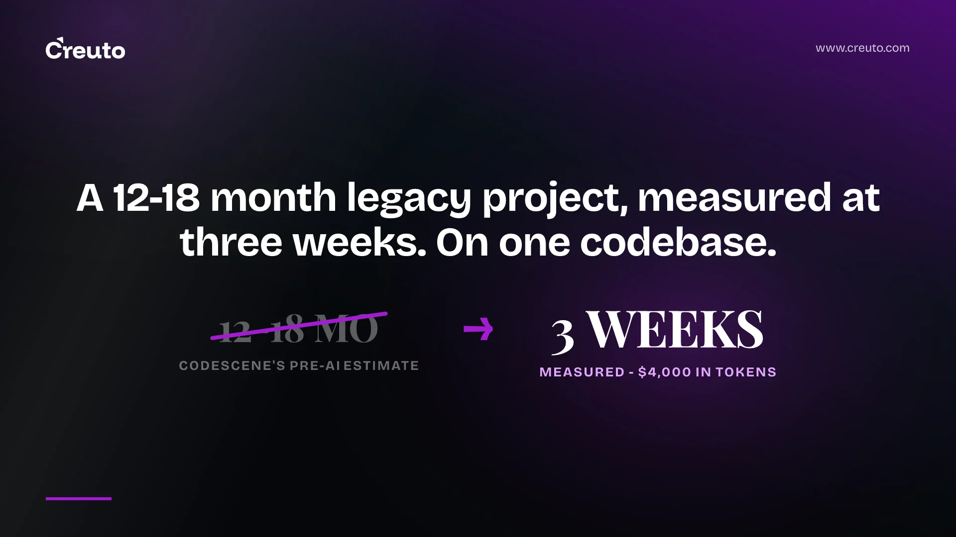 AI refactoring legacy code: what 300K lines in 3 weeks proves
