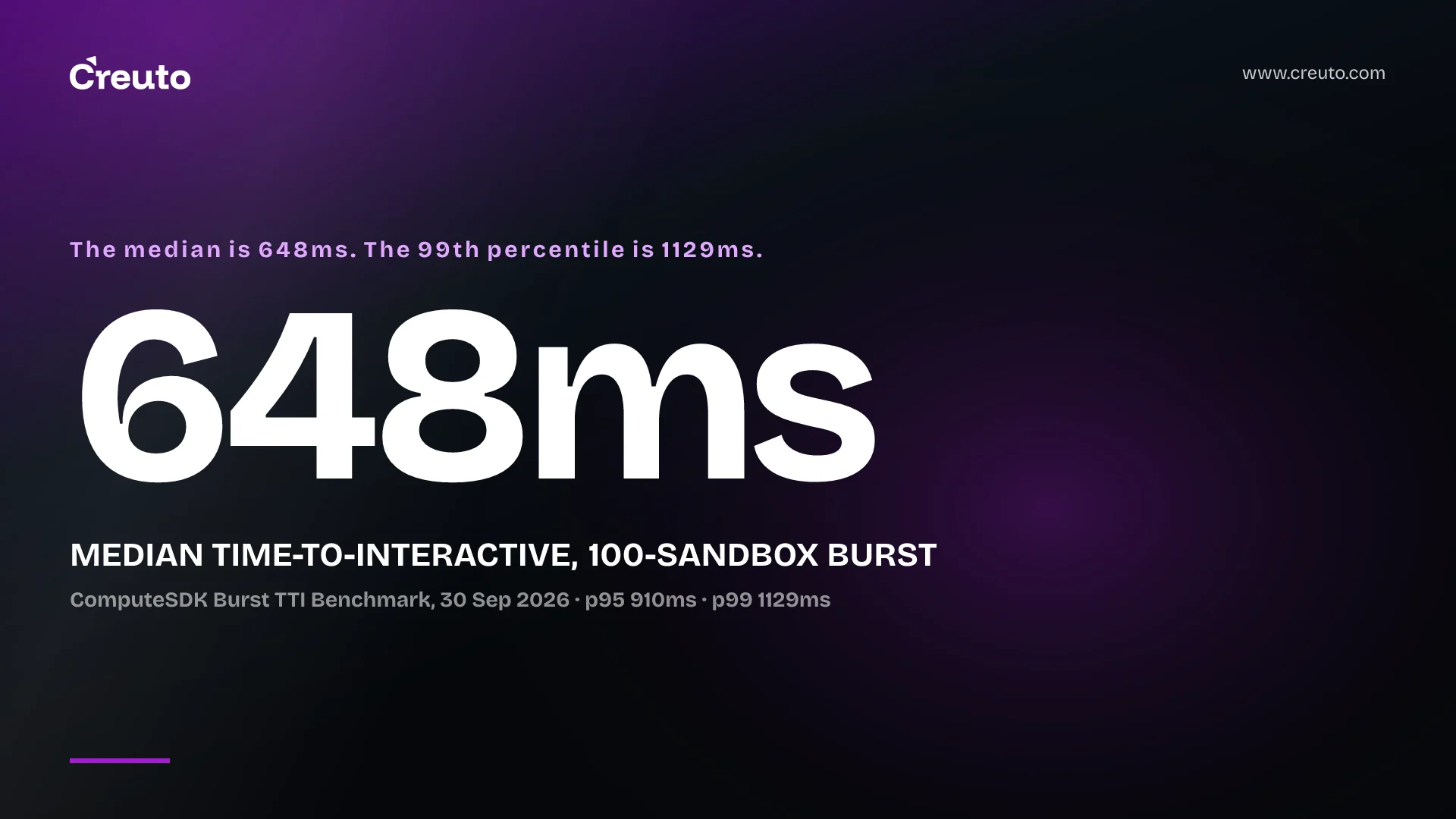 Agent sandbox startup: 648ms is a median, not a floor
