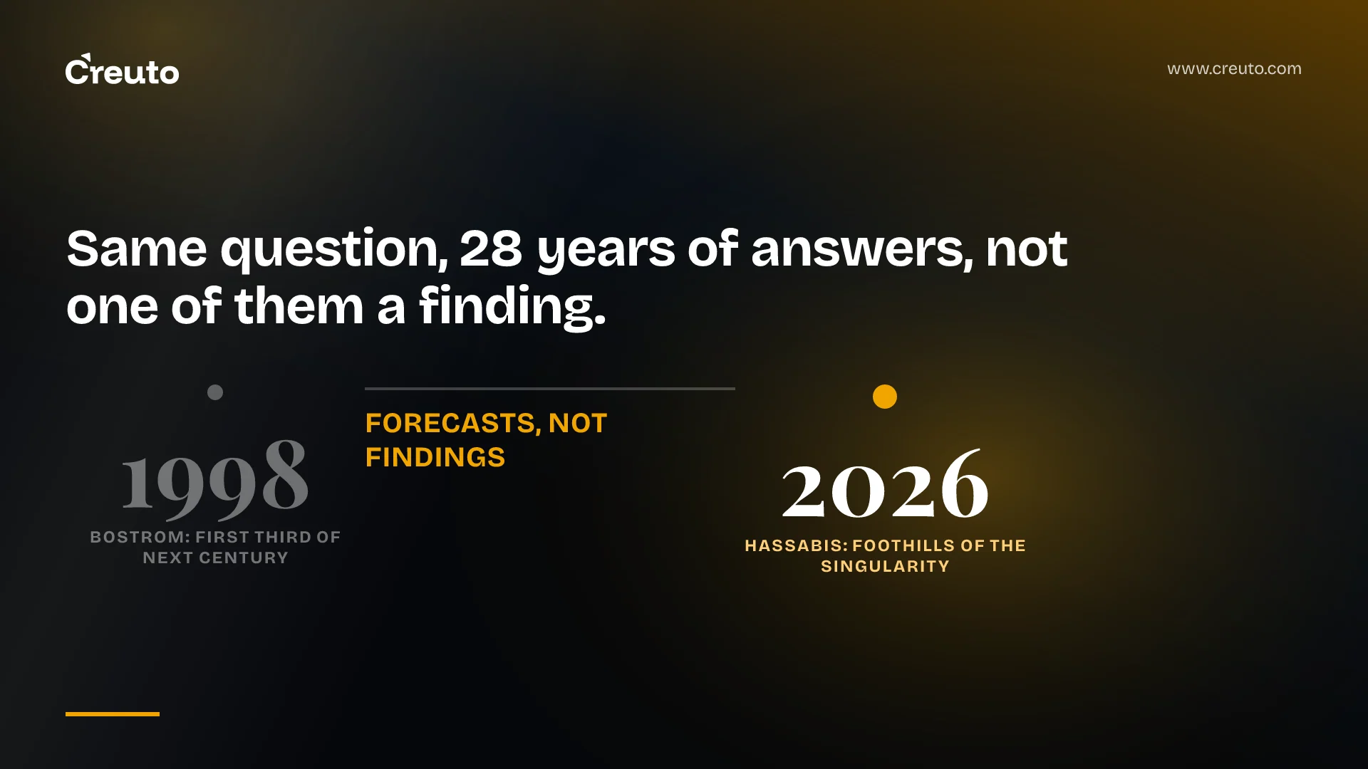 Superintelligence timelines: what the labs have actually said