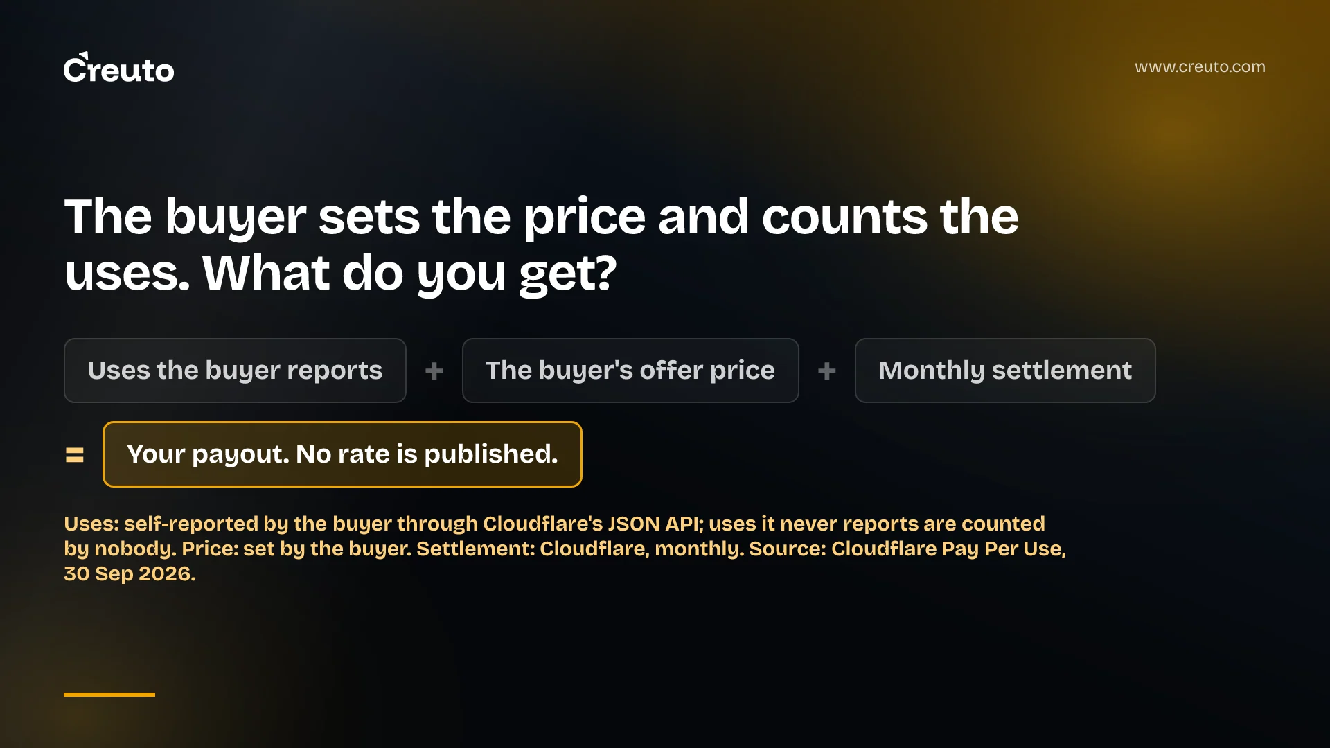 Pay Per Use content AI: what a publisher actually gets