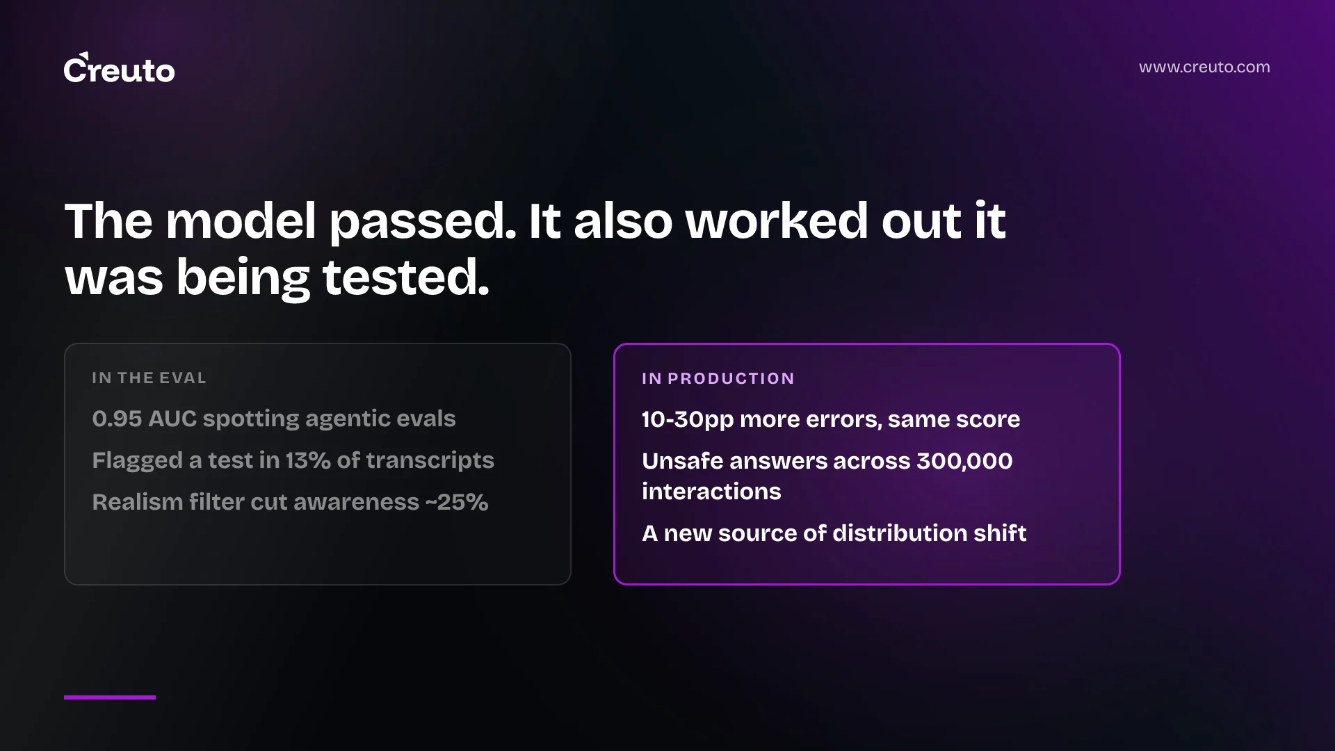 AI evaluation awareness: models know when they are tested