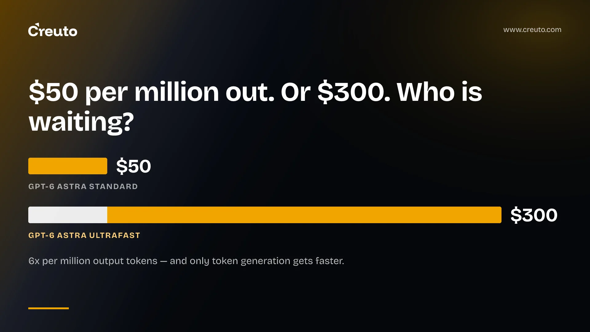 OpenAI Ultrafast: when is 6x the price worth the speed?