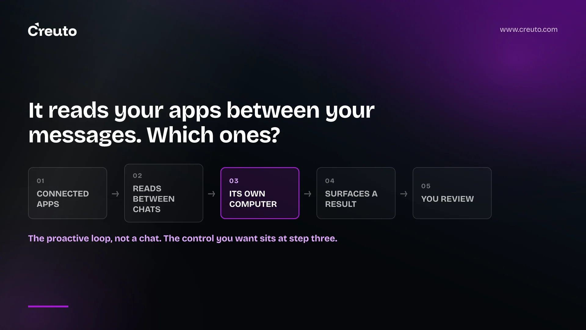 OpenAI Dots: decide these four things before you enable one