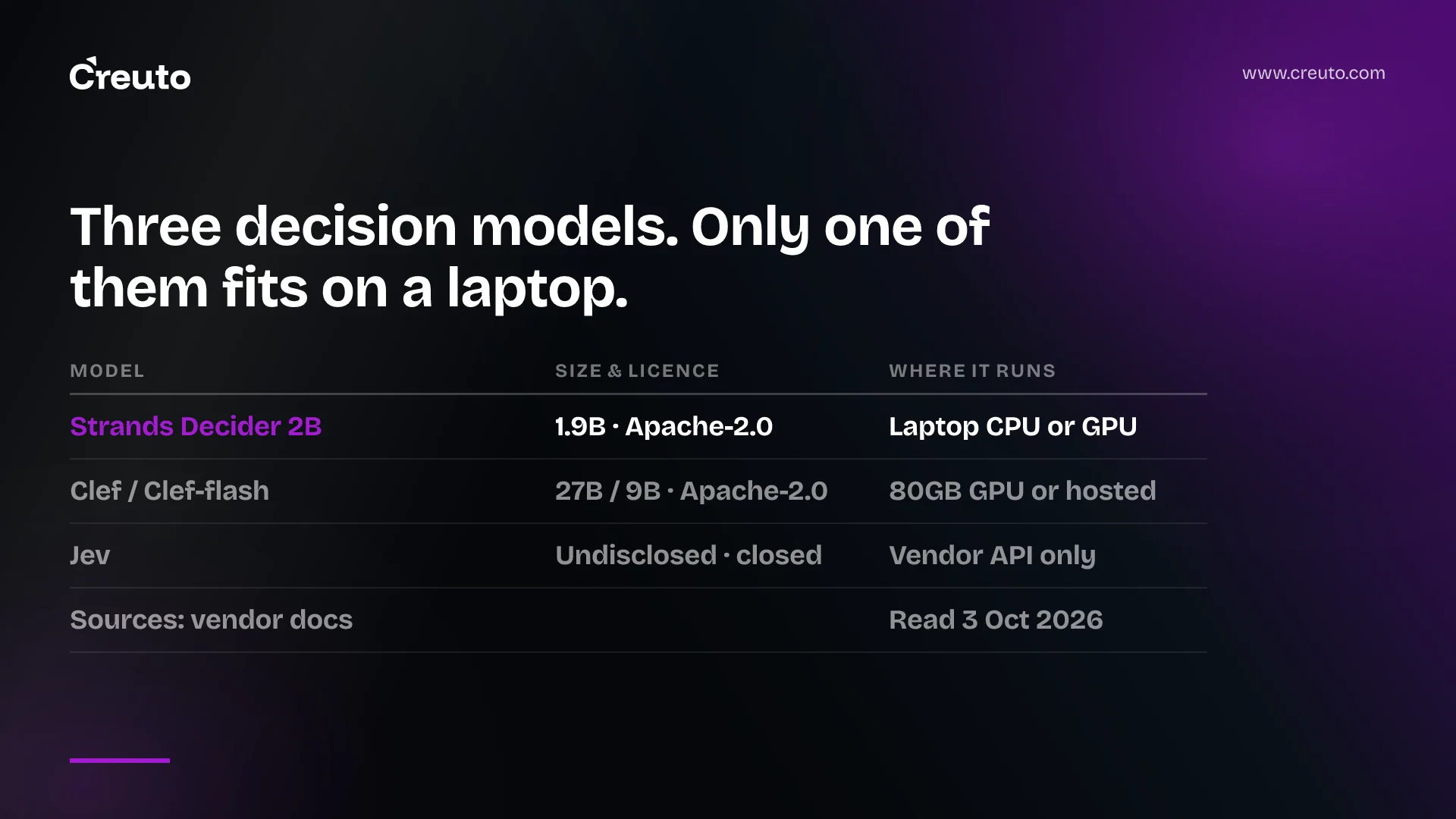 Strands Decider 2B: the decision model that fits on a laptop