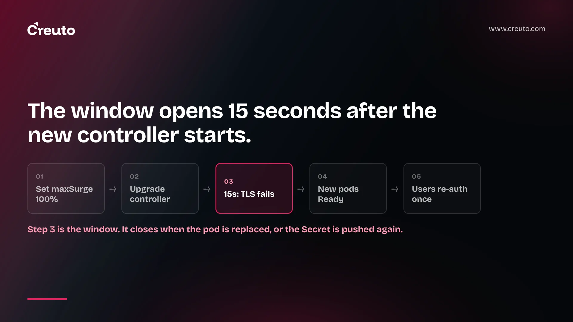 Envoy Gateway 1.9.1: skip 1.9.0, read the TLS note first